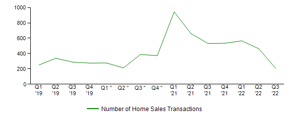 Sales Activity